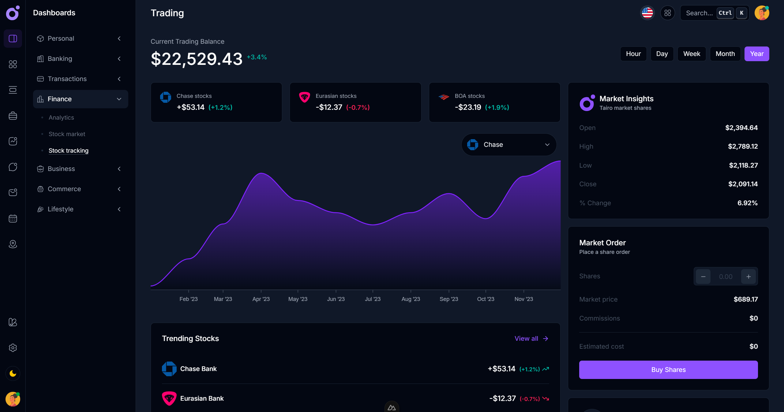 Tairo - Trading